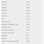 مولتی ویتامین ومینا ویت | VivaTune Wominavit original - Image 3